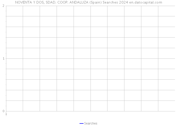 NOVENTA Y DOS, SDAD. COOP. ANDALUZA (Spain) Searches 2024 