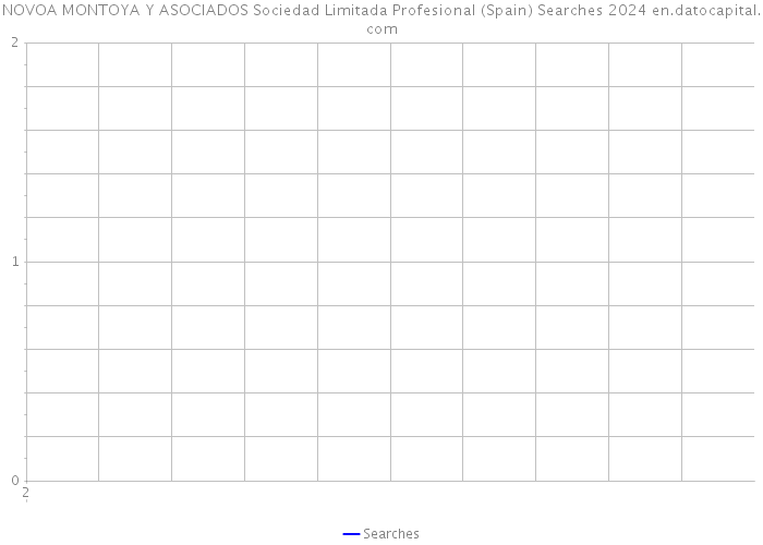 NOVOA MONTOYA Y ASOCIADOS Sociedad Limitada Profesional (Spain) Searches 2024 
