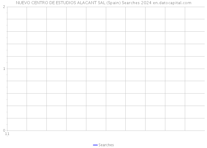 NUEVO CENTRO DE ESTUDIOS ALACANT SAL (Spain) Searches 2024 