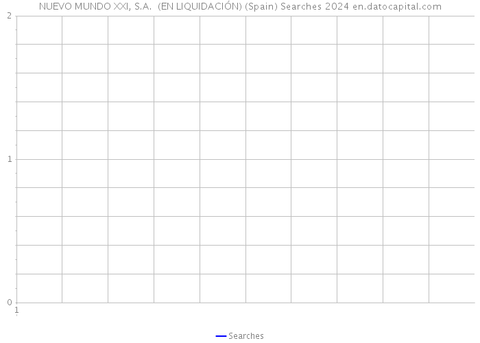 NUEVO MUNDO XXI, S.A. (EN LIQUIDACIÓN) (Spain) Searches 2024 