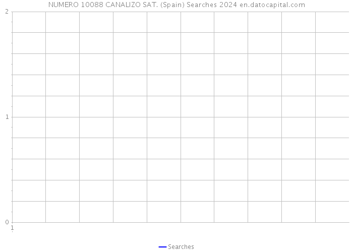 NUMERO 10088 CANALIZO SAT. (Spain) Searches 2024 