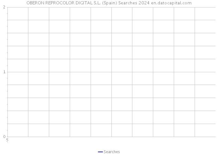 OBERON REPROCOLOR DIGITAL S.L. (Spain) Searches 2024 