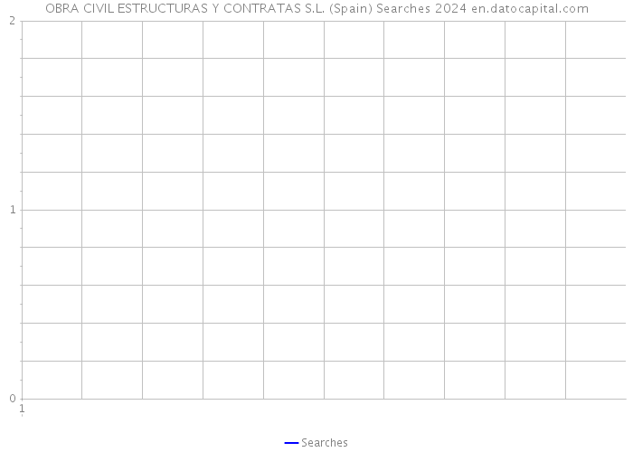 OBRA CIVIL ESTRUCTURAS Y CONTRATAS S.L. (Spain) Searches 2024 