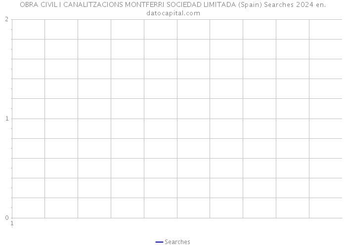OBRA CIVIL I CANALITZACIONS MONTFERRI SOCIEDAD LIMITADA (Spain) Searches 2024 
