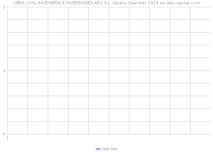 OBRA CIVIL INGENIERIA E INVERSIONES AR2 S.L. (Spain) Searches 2024 