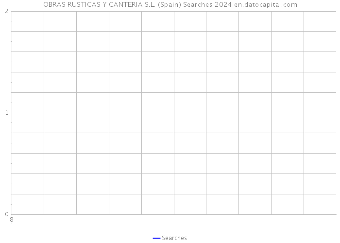 OBRAS RUSTICAS Y CANTERIA S.L. (Spain) Searches 2024 
