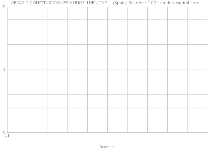 OBRAS Y CONSTRUCCIONES MUNOZ-LUENGO S.L. (Spain) Searches 2024 