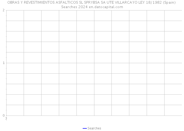 OBRAS Y REVESTIMIENTOS ASFALTICOS SL SPRYBSA SA UTE VILLARCAYO LEY 18/1982 (Spain) Searches 2024 