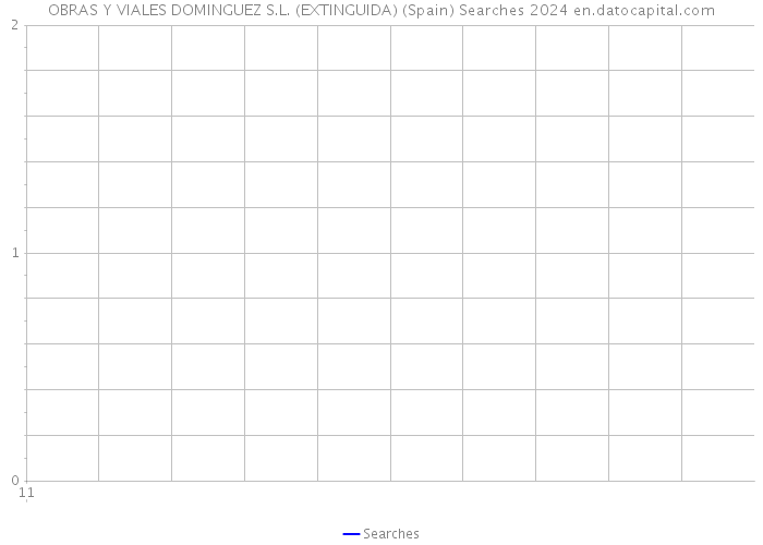 OBRAS Y VIALES DOMINGUEZ S.L. (EXTINGUIDA) (Spain) Searches 2024 