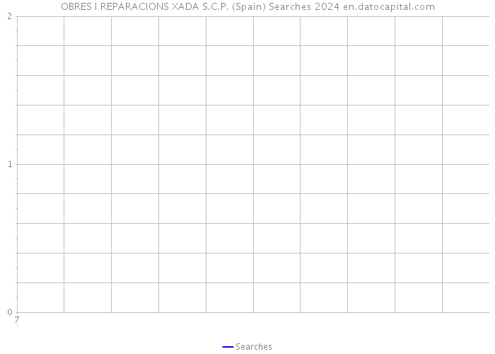 OBRES I REPARACIONS XADA S.C.P. (Spain) Searches 2024 