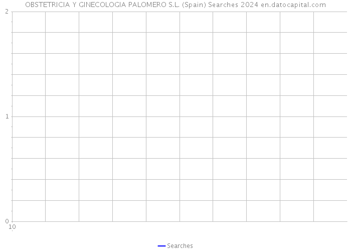 OBSTETRICIA Y GINECOLOGIA PALOMERO S.L. (Spain) Searches 2024 