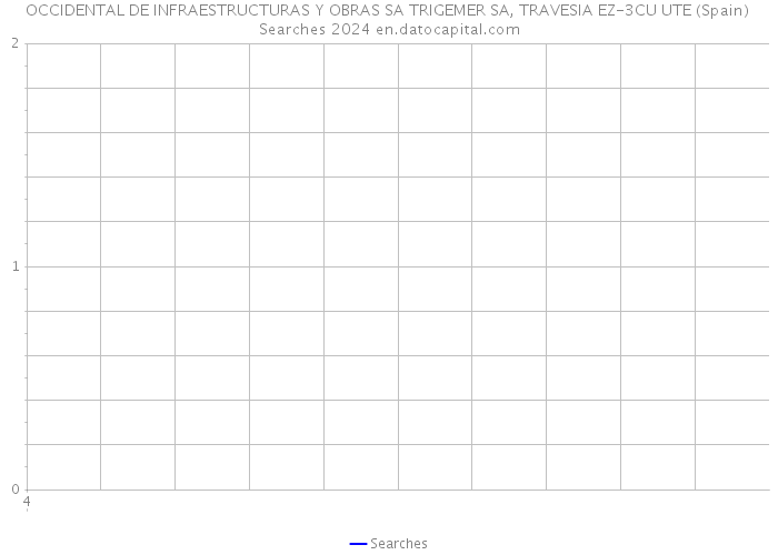 OCCIDENTAL DE INFRAESTRUCTURAS Y OBRAS SA TRIGEMER SA, TRAVESIA EZ-3CU UTE (Spain) Searches 2024 