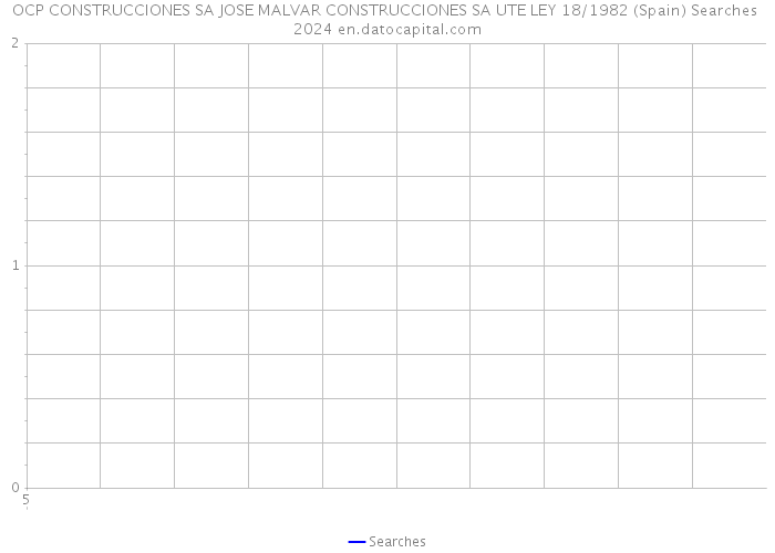 OCP CONSTRUCCIONES SA JOSE MALVAR CONSTRUCCIONES SA UTE LEY 18/1982 (Spain) Searches 2024 