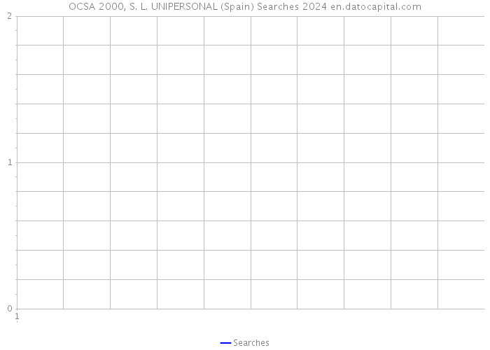 OCSA 2000, S. L. UNIPERSONAL (Spain) Searches 2024 