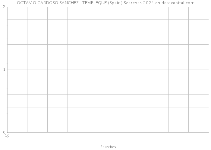 OCTAVIO CARDOSO SANCHEZ- TEMBLEQUE (Spain) Searches 2024 