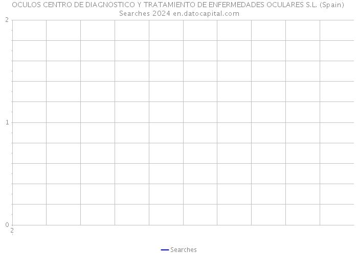OCULOS CENTRO DE DIAGNOSTICO Y TRATAMIENTO DE ENFERMEDADES OCULARES S.L. (Spain) Searches 2024 