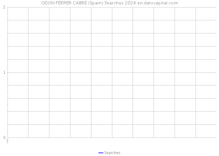 ODON FERRER CABRE (Spain) Searches 2024 