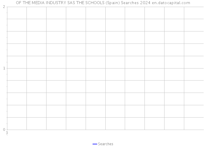 OF THE MEDIA INDUSTRY SAS THE SCHOOLS (Spain) Searches 2024 