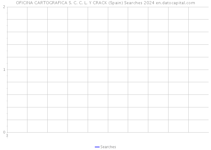 OFICINA CARTOGRAFICA S. C. C. L. Y CRACK (Spain) Searches 2024 