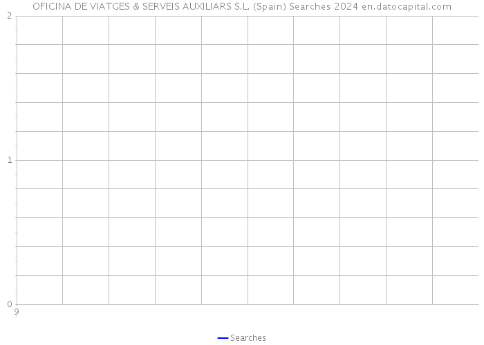 OFICINA DE VIATGES & SERVEIS AUXILIARS S.L. (Spain) Searches 2024 