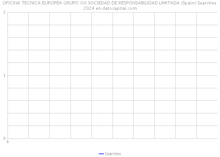 OFICINA TECNICA EUROPEA GRUPO XXI SOCIEDAD DE RESPONSABILIDAD LIMITADA (Spain) Searches 2024 