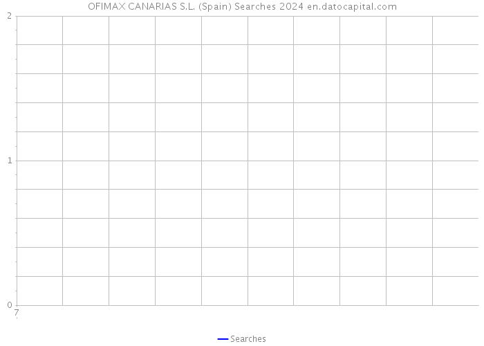 OFIMAX CANARIAS S.L. (Spain) Searches 2024 