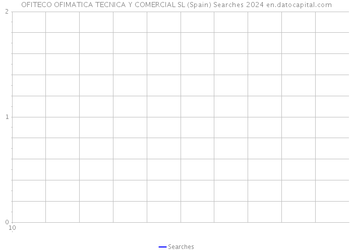 OFITECO OFIMATICA TECNICA Y COMERCIAL SL (Spain) Searches 2024 
