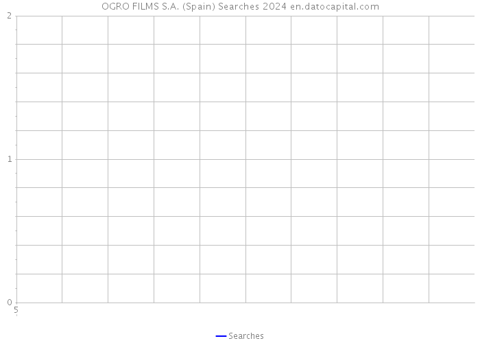 OGRO FILMS S.A. (Spain) Searches 2024 