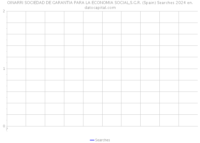 OINARRI SOCIEDAD DE GARANTIA PARA LA ECONOMIA SOCIAL,S.G.R. (Spain) Searches 2024 