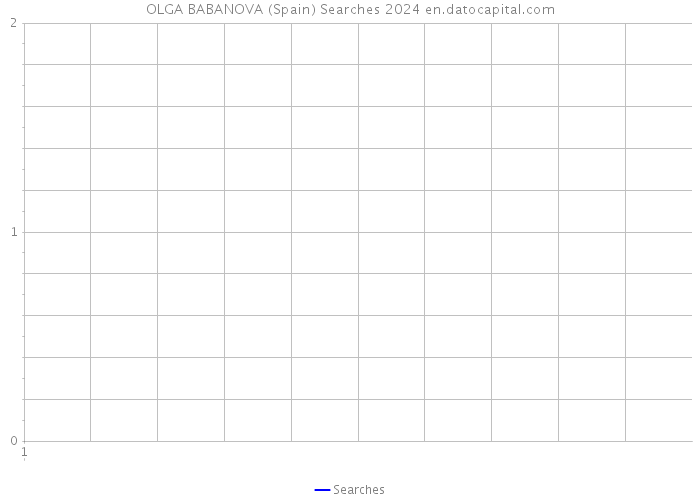 OLGA BABANOVA (Spain) Searches 2024 