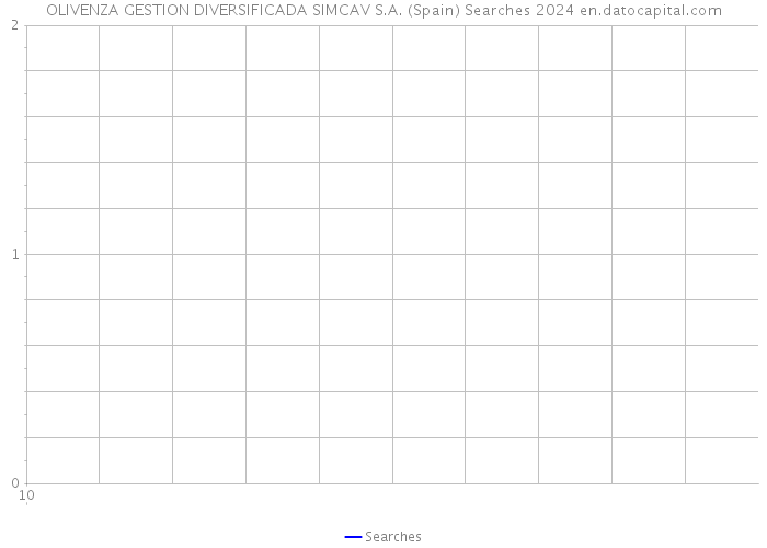OLIVENZA GESTION DIVERSIFICADA SIMCAV S.A. (Spain) Searches 2024 