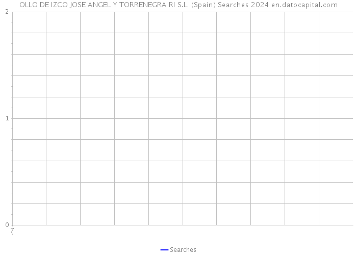 OLLO DE IZCO JOSE ANGEL Y TORRENEGRA RI S.L. (Spain) Searches 2024 