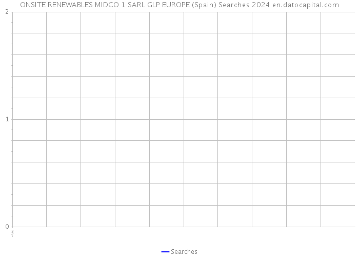 ONSITE RENEWABLES MIDCO 1 SARL GLP EUROPE (Spain) Searches 2024 