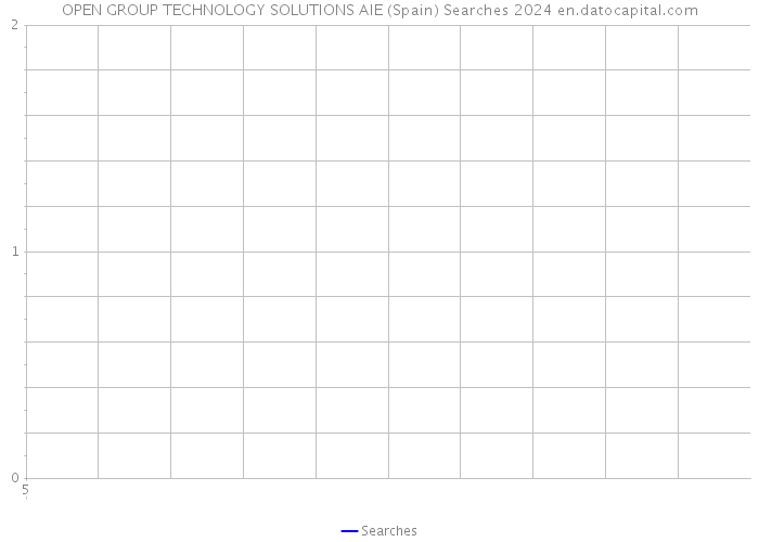 OPEN GROUP TECHNOLOGY SOLUTIONS AIE (Spain) Searches 2024 