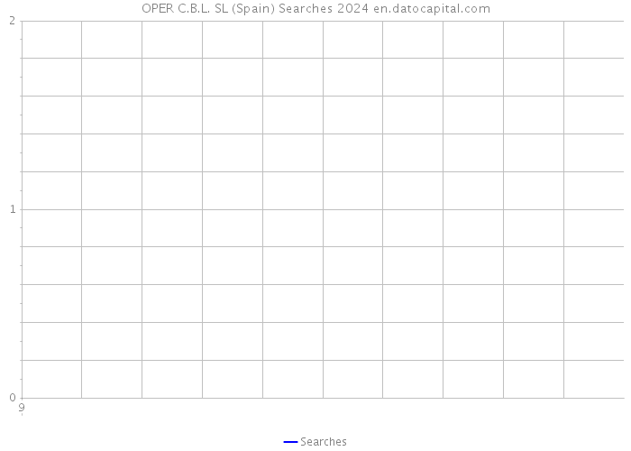 OPER C.B.L. SL (Spain) Searches 2024 