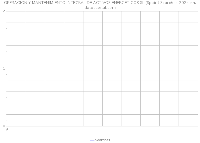 OPERACION Y MANTENIMIENTO INTEGRAL DE ACTIVOS ENERGETICOS SL (Spain) Searches 2024 