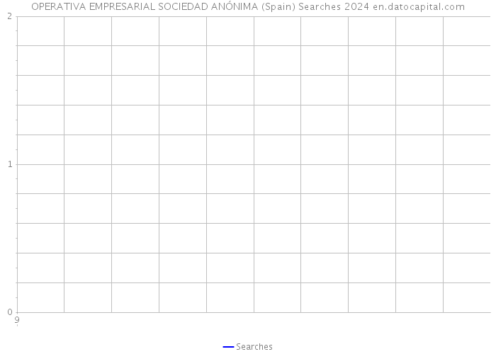 OPERATIVA EMPRESARIAL SOCIEDAD ANÓNIMA (Spain) Searches 2024 