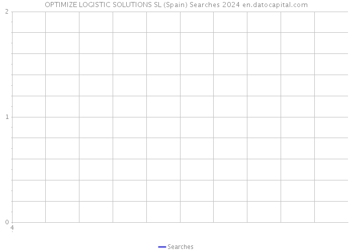 OPTIMIZE LOGISTIC SOLUTIONS SL (Spain) Searches 2024 