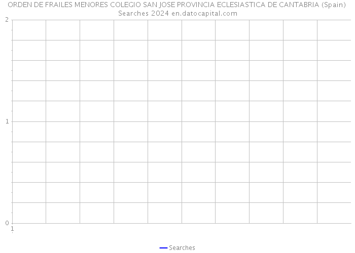 ORDEN DE FRAILES MENORES COLEGIO SAN JOSE PROVINCIA ECLESIASTICA DE CANTABRIA (Spain) Searches 2024 