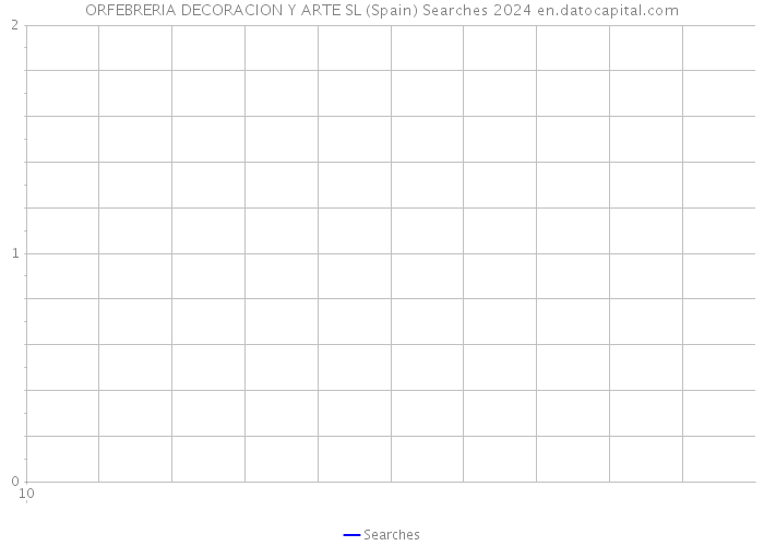 ORFEBRERIA DECORACION Y ARTE SL (Spain) Searches 2024 