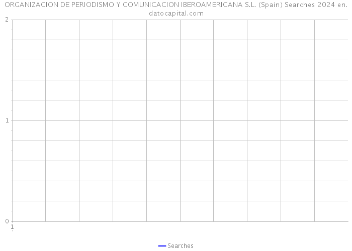 ORGANIZACION DE PERIODISMO Y COMUNICACION IBEROAMERICANA S.L. (Spain) Searches 2024 