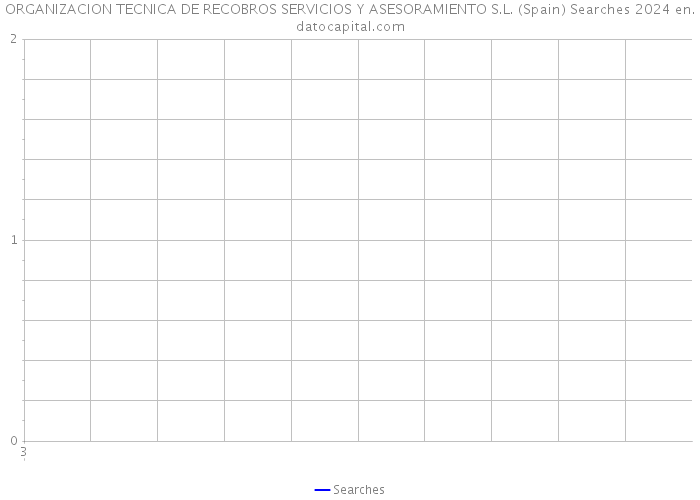 ORGANIZACION TECNICA DE RECOBROS SERVICIOS Y ASESORAMIENTO S.L. (Spain) Searches 2024 