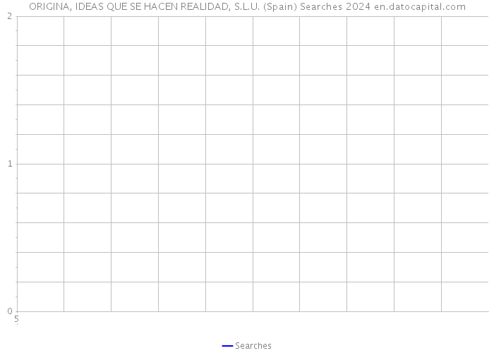 ORIGINA, IDEAS QUE SE HACEN REALIDAD, S.L.U. (Spain) Searches 2024 