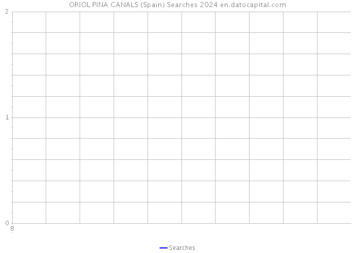 ORIOL PINA CANALS (Spain) Searches 2024 