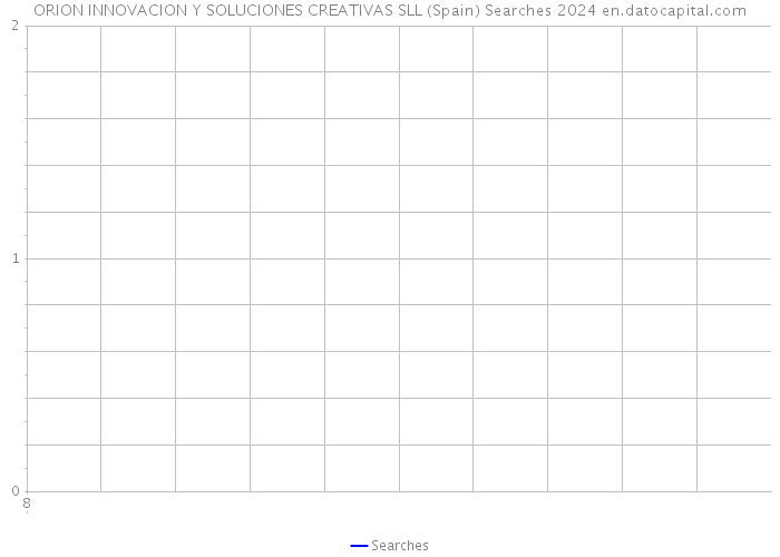 ORION INNOVACION Y SOLUCIONES CREATIVAS SLL (Spain) Searches 2024 