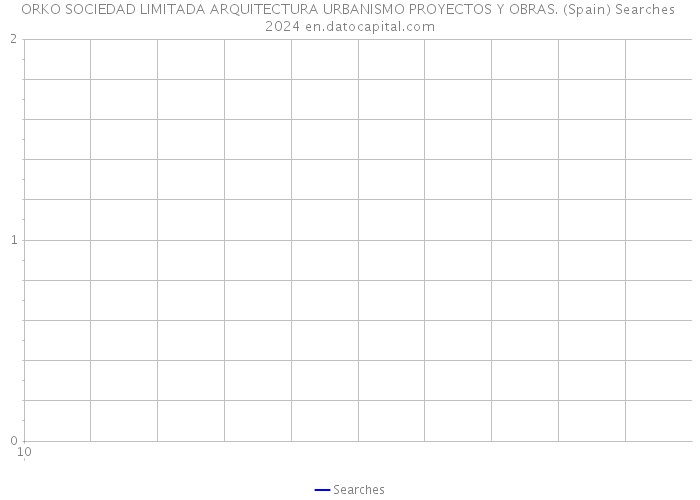ORKO SOCIEDAD LIMITADA ARQUITECTURA URBANISMO PROYECTOS Y OBRAS. (Spain) Searches 2024 