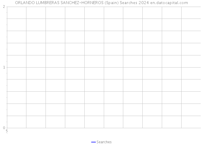ORLANDO LUMBRERAS SANCHEZ-HORNEROS (Spain) Searches 2024 