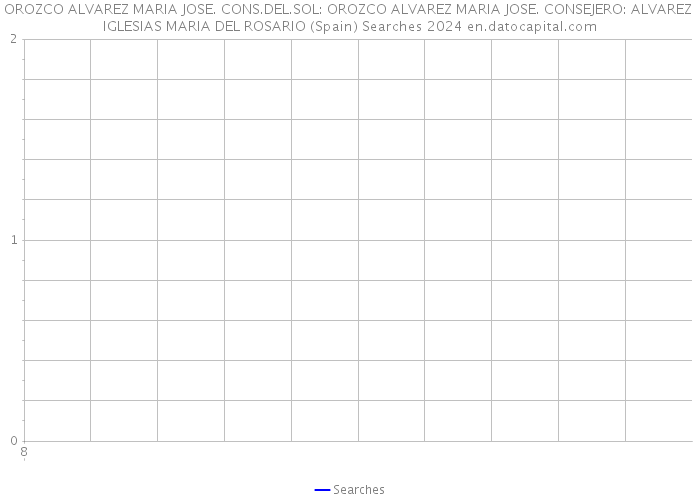 OROZCO ALVAREZ MARIA JOSE. CONS.DEL.SOL: OROZCO ALVAREZ MARIA JOSE. CONSEJERO: ALVAREZ IGLESIAS MARIA DEL ROSARIO (Spain) Searches 2024 