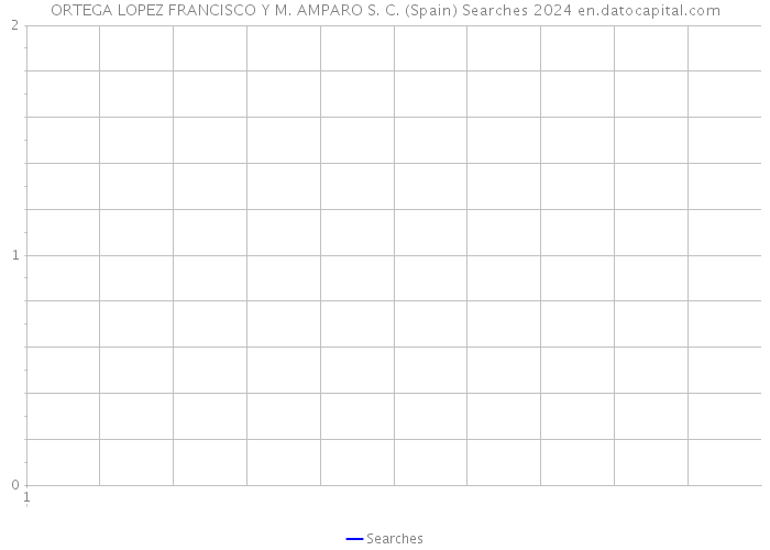 ORTEGA LOPEZ FRANCISCO Y M. AMPARO S. C. (Spain) Searches 2024 