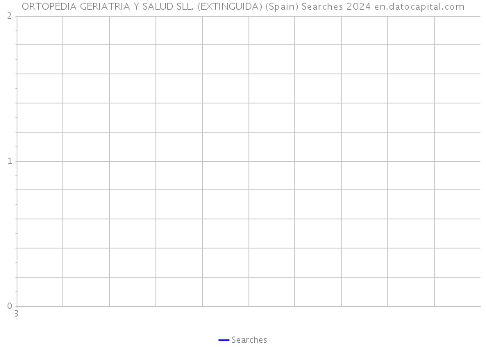 ORTOPEDIA GERIATRIA Y SALUD SLL. (EXTINGUIDA) (Spain) Searches 2024 